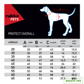 Rukka Protect Overall PLÁŠTĚNKA/KOMBINÉZA černá RUKKA PETS